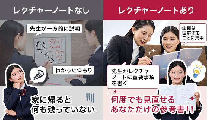 講師が解き方を書いて伝える「レクチャーノート」
